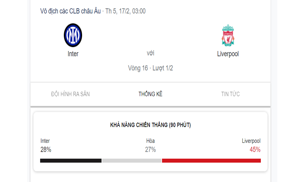 Khả năng chiến thắng giữa Inter vs Liverpool