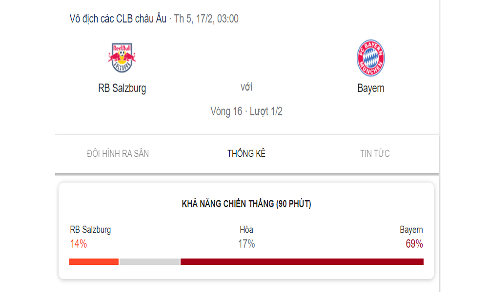 Khả năng chiến thắng của Red Bull Salzburg vs Bayern Munich
